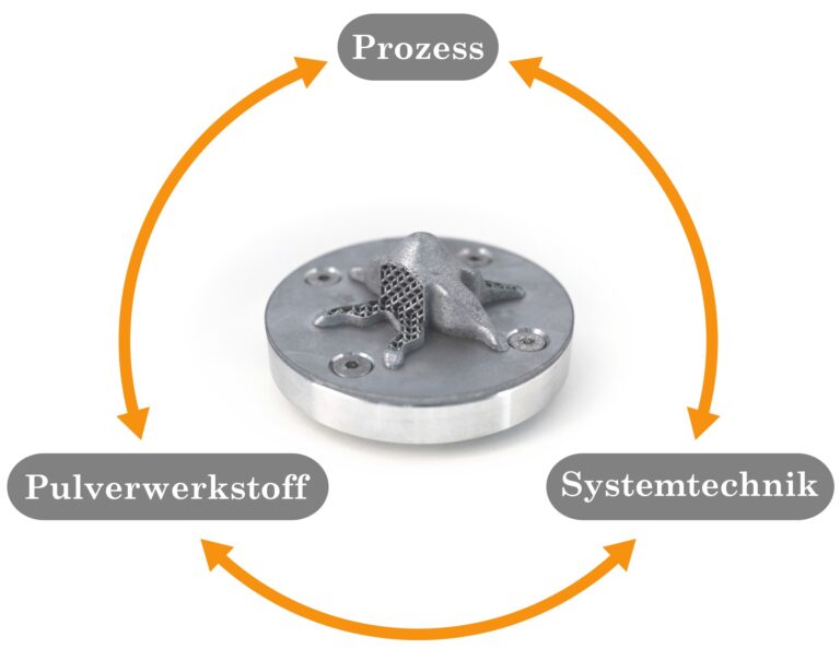 Featured image for Additive Manufacturing